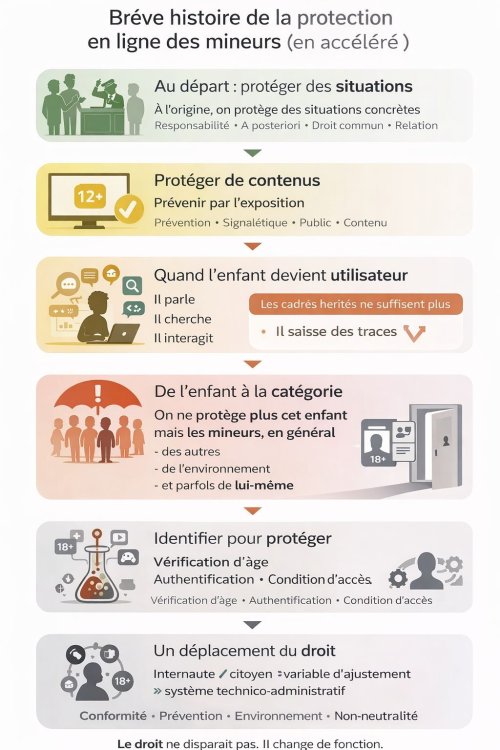 De la protection des mineurs