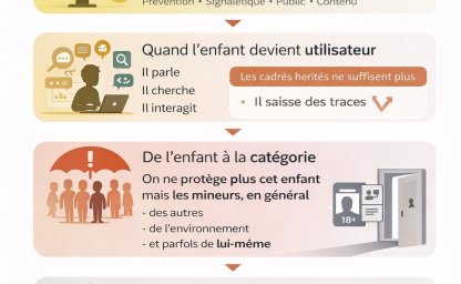 De la protection des mineurs