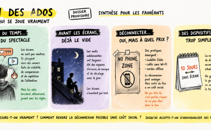 🗂️Hyperconnexion des ados