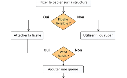 L'enfant. l'intelligence artificielle.